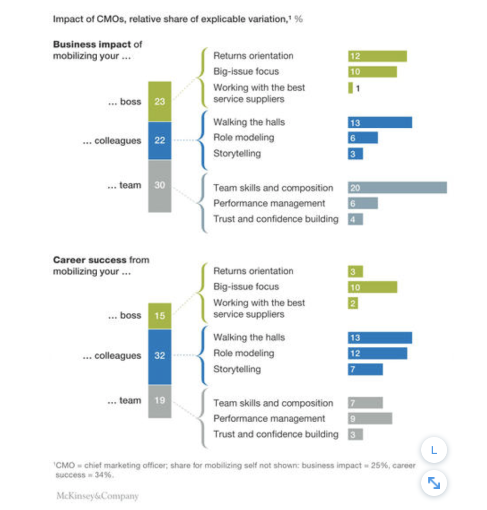 Why effective leaders must manage up, down, and sideways